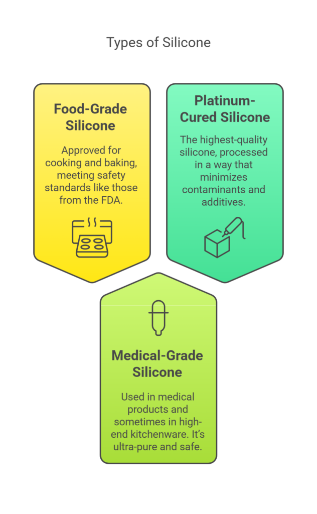 Types Of Silicone